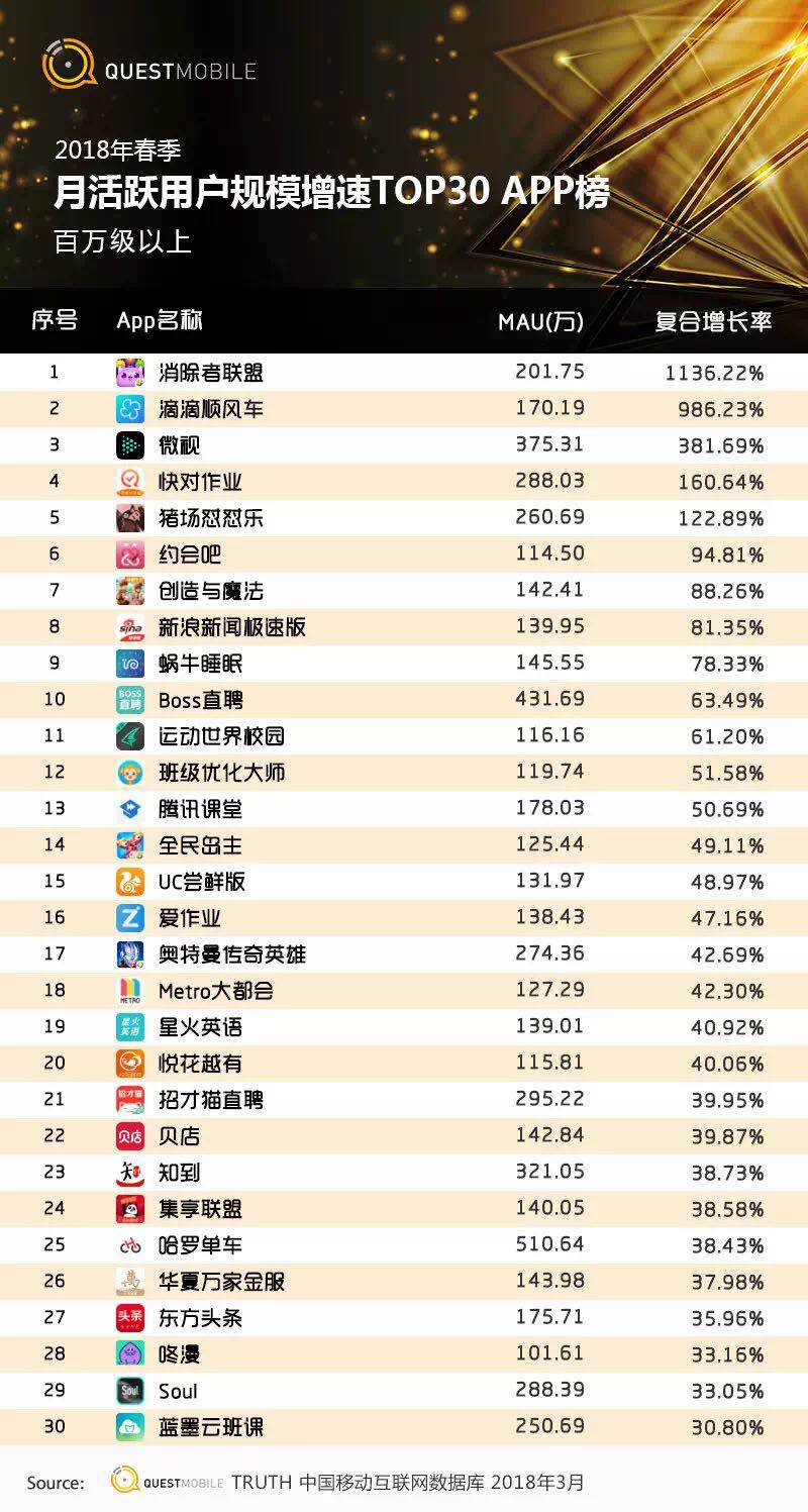 还在说互联网下半场？微信小程序、终端入口、用户下沉带来新流量