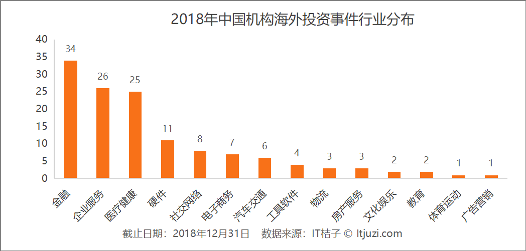 2018中国资本出海记：到美国投生物制药，去印度复制中国模式