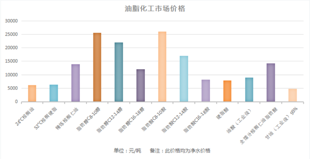 洗护产业50年：一袋洗衣粉如何撬动千亿大市场？