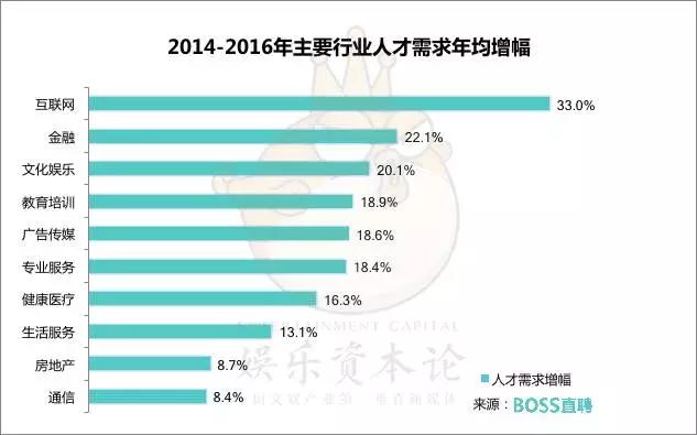 月薪多少能留住游戏人才？《泛娱乐行业人才趋势报告》来解答