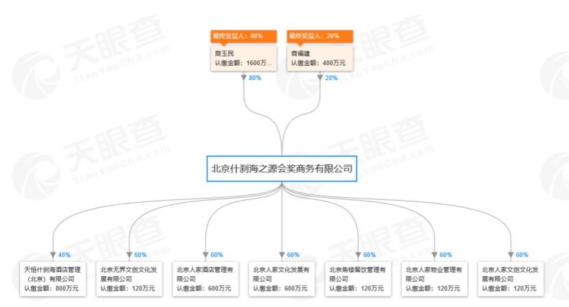 “短命”故宫火锅店：开业一个月就关停，谁之过？