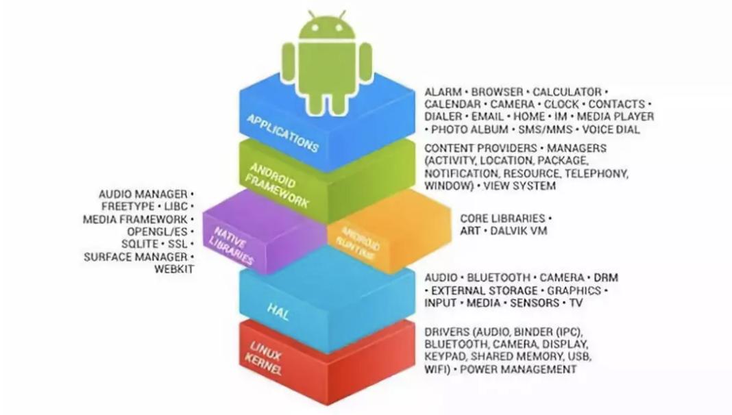 Android内核，它是如何塑造我们的移动体验的？  第1张