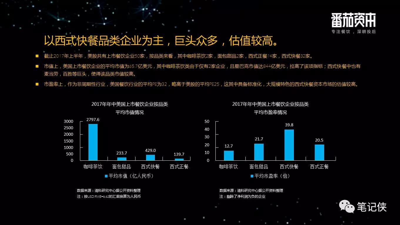 中国餐饮业投融资报告：企业大多停留在规模本身，系统化、标准化制定差距较大