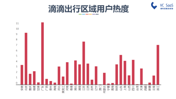 嘿，UBER中国，你还好吗？滴滴出行并购优步中国后的双方数据分析报告