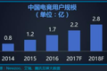 巨头入局、资本下注，电竞拥抱教育的正确姿势是什么？