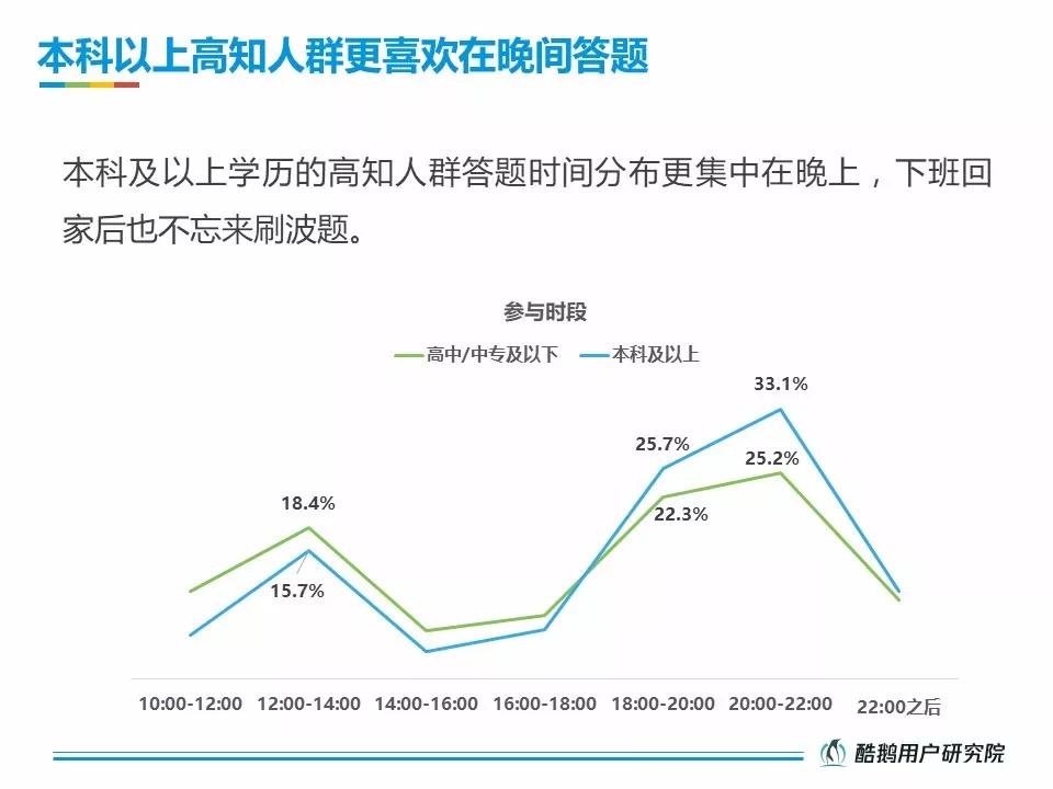 活跃在直播答题一线的受众，究竟是一群什么样的人？