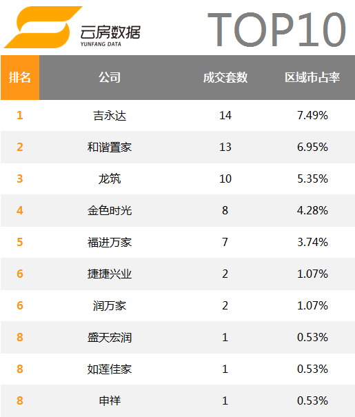 北京房产中介3个月关店200家  90%门店无交易记录