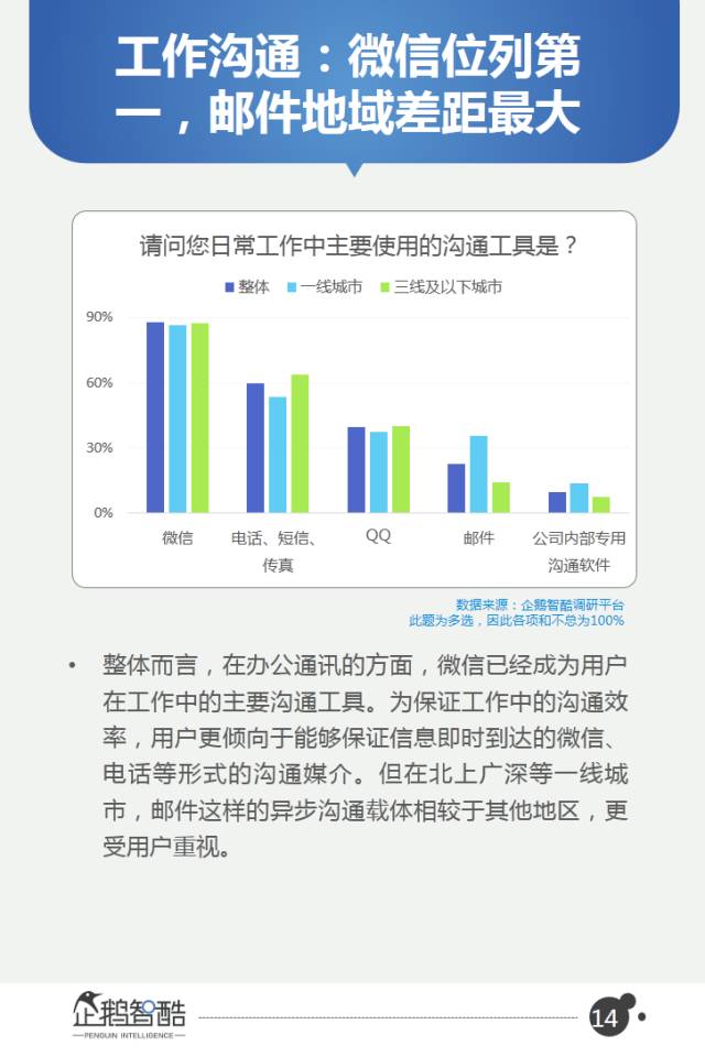 微信2017用户研究和商机洞察：从社交迁徙到商业变革