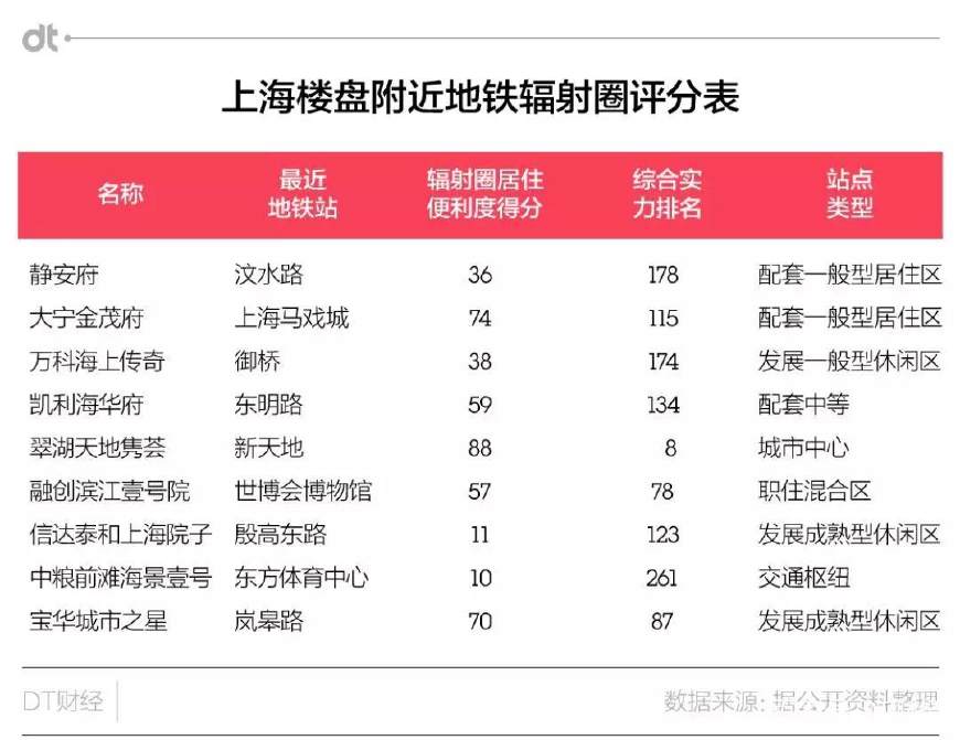 数据选房指南：楼盘那么多，如何择一终老？