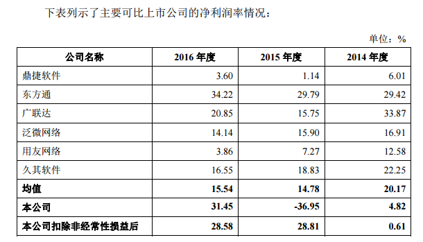 国产软件WPS披露招股书，广告营销收入比重已超软件授权  | IPO观察