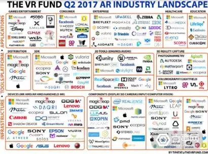 一周VR/AR之最：联想谷歌网易都发AR眼镜最扎堆，周融资额近6亿元