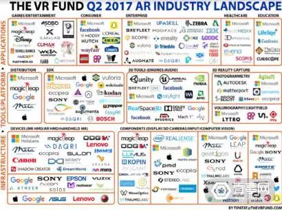 一周VR/AR之最：联想谷歌网易都发AR眼镜最扎堆，周融资额近6亿元