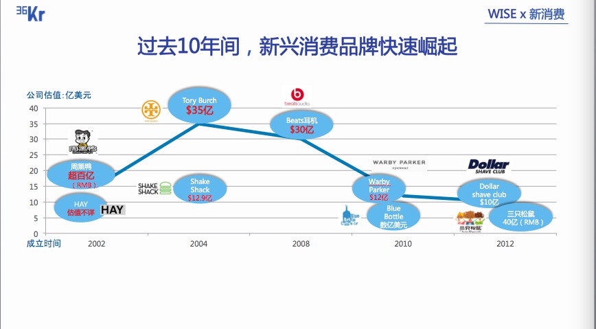 为了寻找下一个「可口可乐」，我们出品了这份全球消费品分析报告 | 行业重磅
