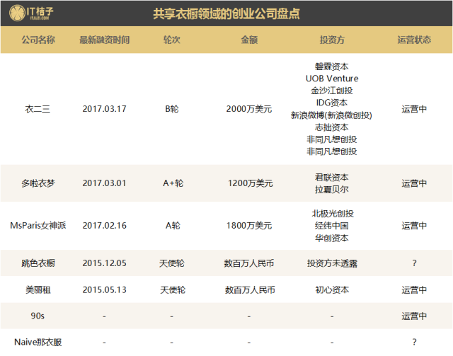 共享房子车子就算了，他们竟开始共享雨伞、玩具、篮球……还有厕纸？