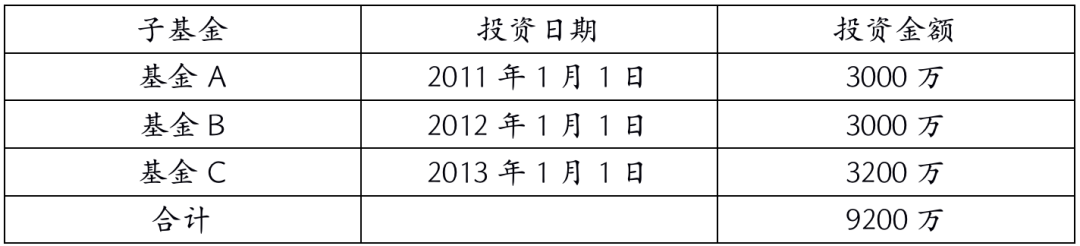 揭开“IRR”的神秘面纱