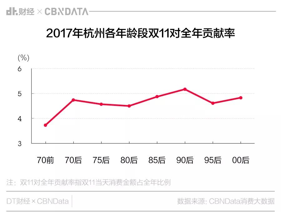 双11诞生地靠什么吸引数百万新杭州人？