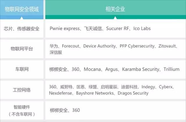 物联网时代来临，百亿设备大爆发，世界该如何守护？