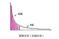 你与高手的差距不在于一万小时的练习，而在于是否找到自己的那20%