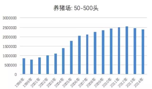 万亿养猪业爆发前夜，猪真的站在了风口上
