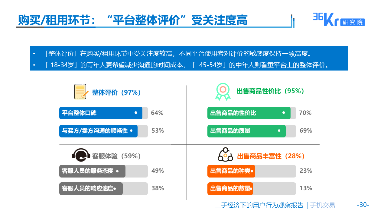 佛系生活需要“断舍离”么？| 二手经济下的用户观察报告