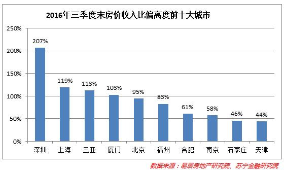 上海房地产调控为何层层加码？