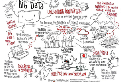 只会写稿的记者Out了？哥大新闻学院开设大数据和编程课程