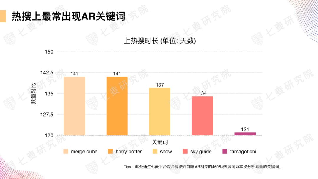 App Store上的AR世界：超 4000 款应用，谁是苹果官方最爱？