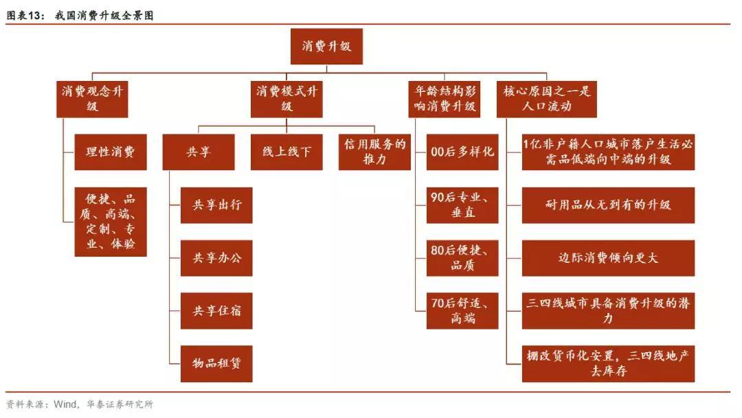 年轻人真的在消费降级吗？