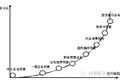 另类金融：地区银行的阶梯扩张路径