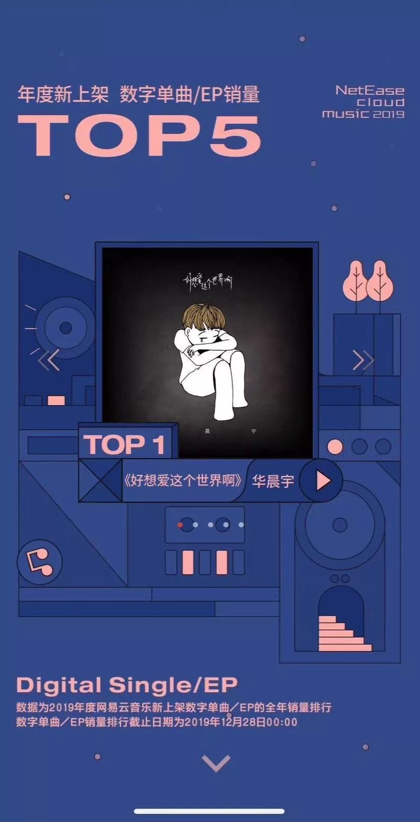 告别2019，我们总结了音乐行业七大趋势