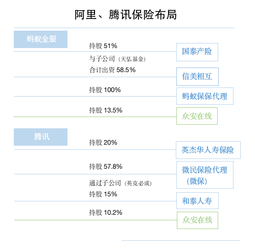 焦点分析丨众安在线为何三年打不了翻身仗？