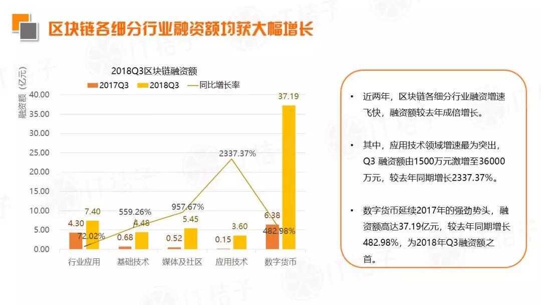 2018 Q3新经济领域并购事件同比翻倍，IPO公司数出新高