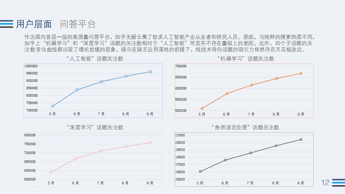 2017 Q3 AI 行业热度观察：全球公司融资总额为2012年同期的70余倍