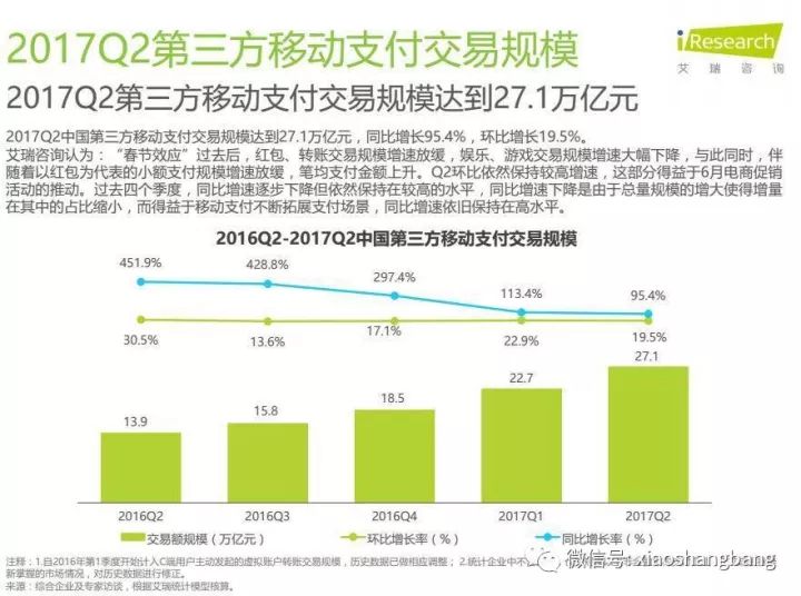 腾讯领投美团的逻辑，以及即将开始的血战