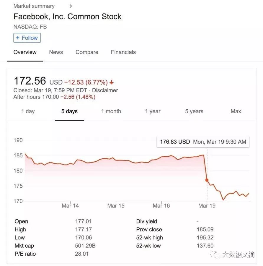 助特朗普胜选、英国脱欧，深扒Facebook丑闻背后的神秘数据公司