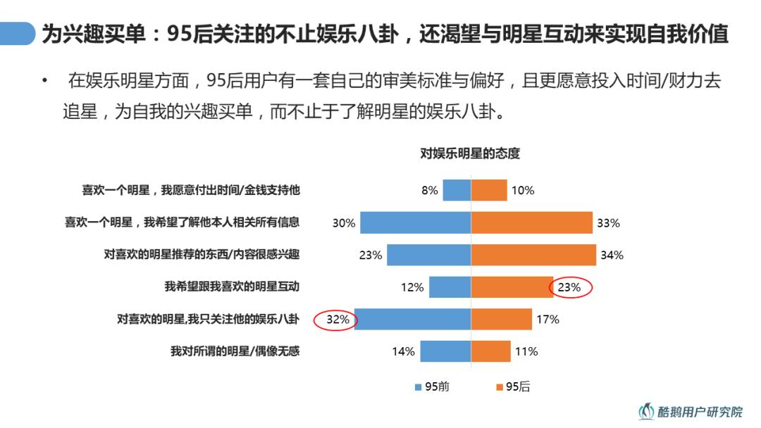 兴趣导向：95后用户内容消费洞察报告