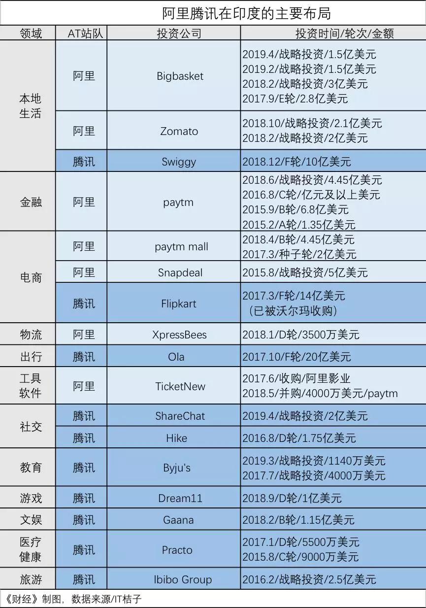 世界人口挑行_世界人口分布图(3)