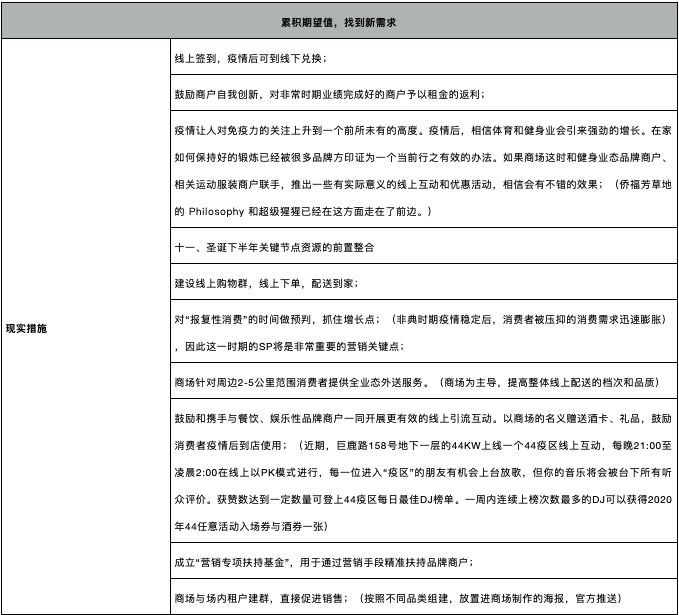 勇敢对唱衰实体商业说不