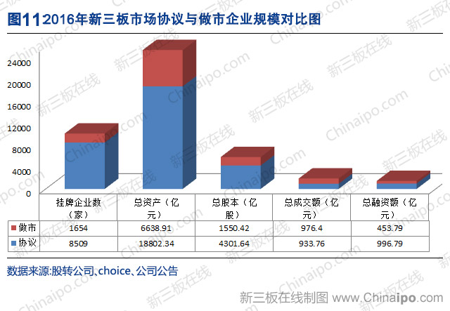 新三板2016年数据大全