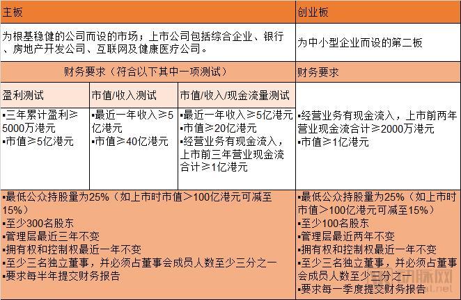 门槛低、估值高、退出易，内地医疗健康企业或迎赴港上市潮