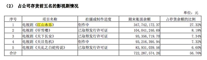 《天下长安》会成为压垮欢瑞世纪的最后一根稻草吗？