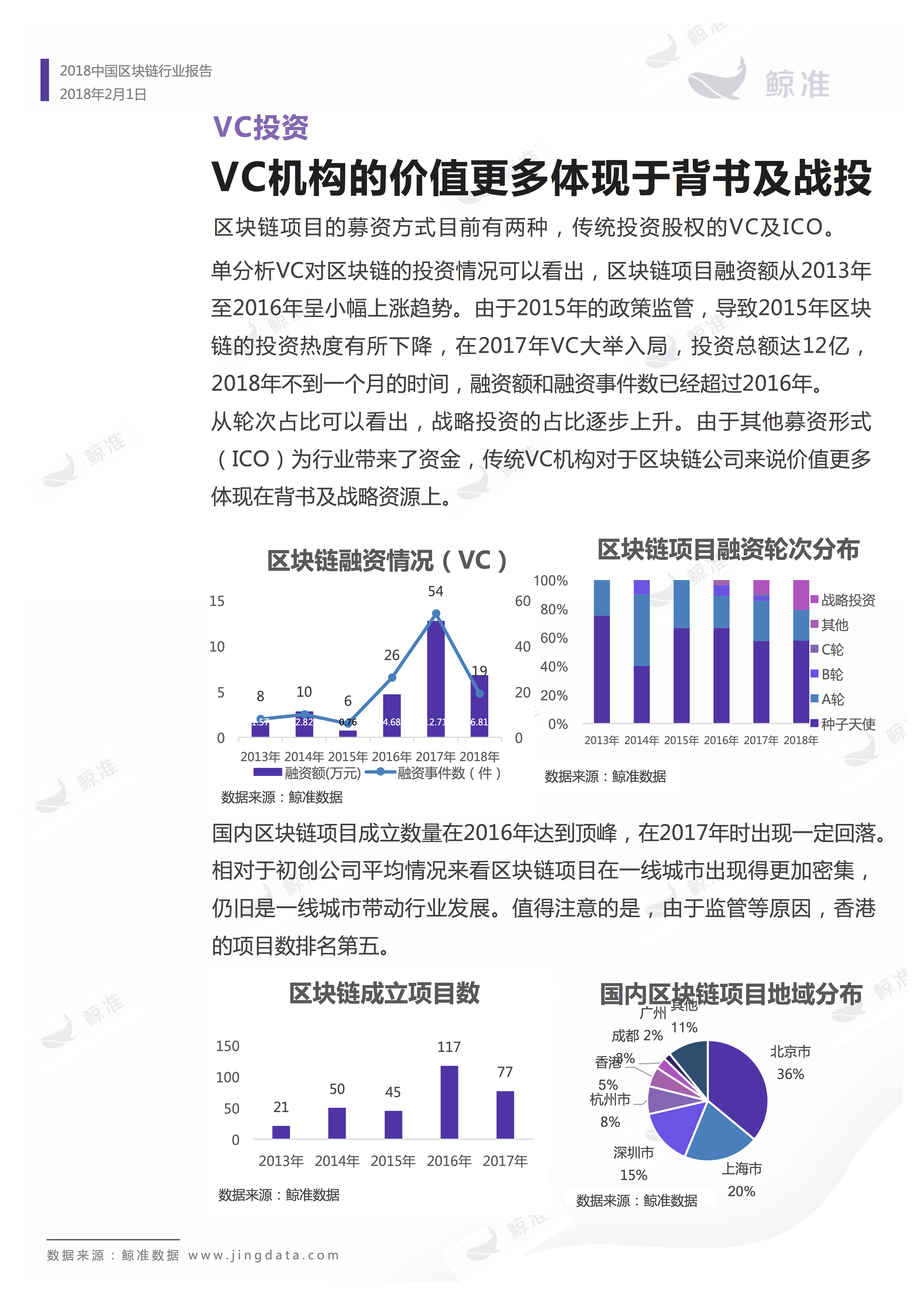 区块链应用 | 重磅发布！2018中国区块链行业白皮书