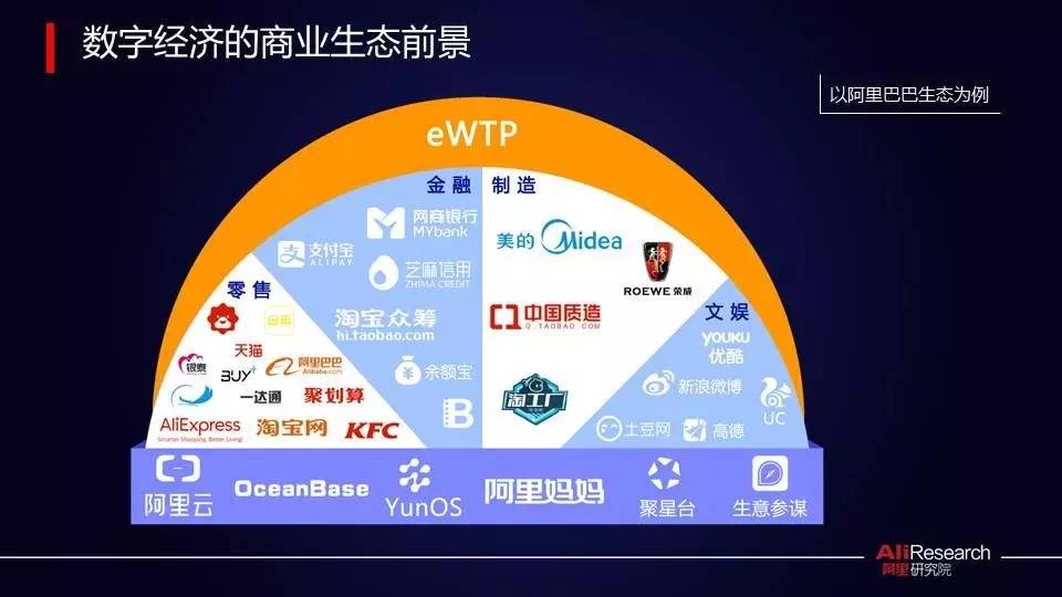 阿里研究院高红冰：数字经济提升信心能见度