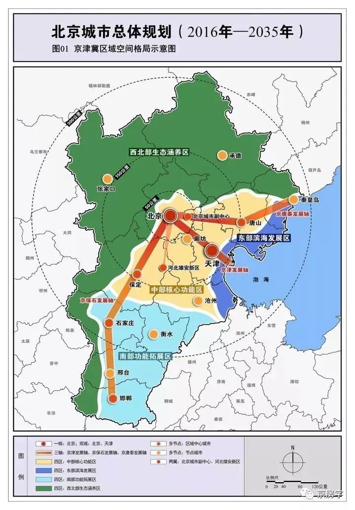 【脱水版】 90条干货精读北京新总规