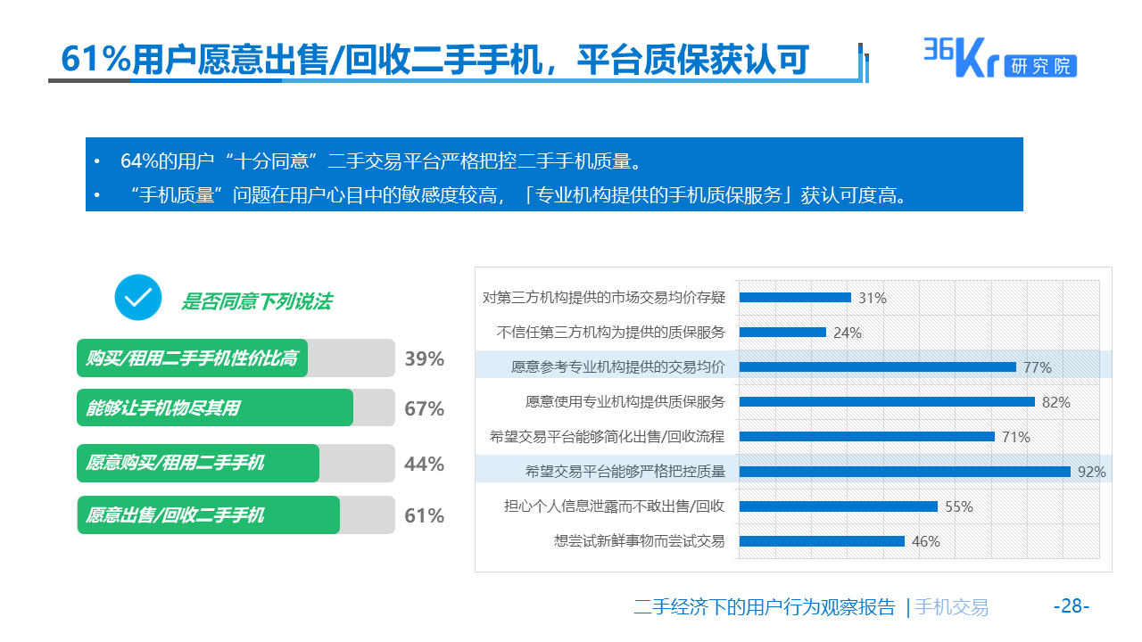 佛系生活需要“断舍离”么？| 二手经济下的用户观察报告