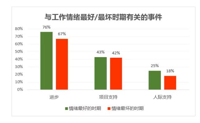 个人精进清单：用微小的进步点燃激情