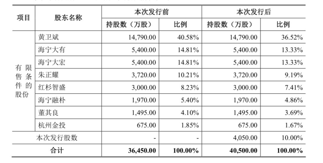 火星人厨具拟于创业板上市：红杉资本半年前入股并签署对赌协议