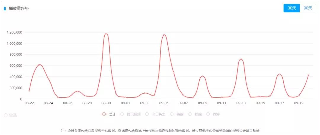 垂直领域的内容该如何打造IP？