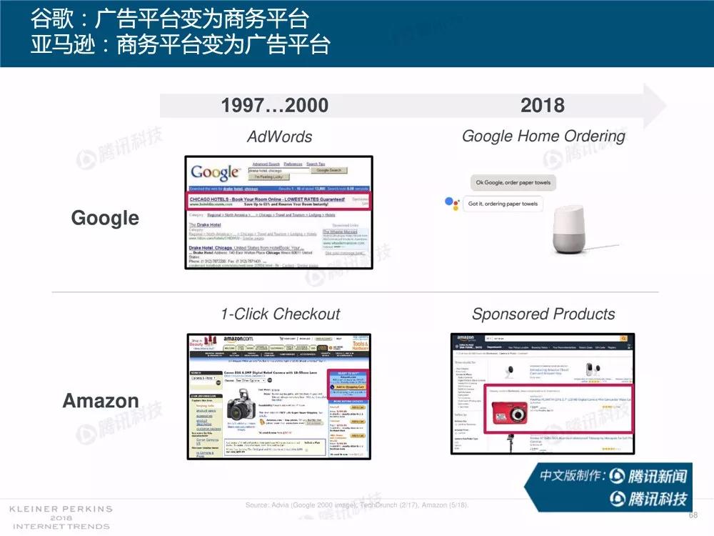 【完整版】2018互联网女皇趋势报告：全球互联网用户出现个位数增长