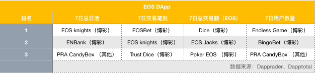 EOS周报（2019年2月4日-2月10日）| EOS市值排名下滑；Block.one推出REX新版本；BM发表关于自由的新文章